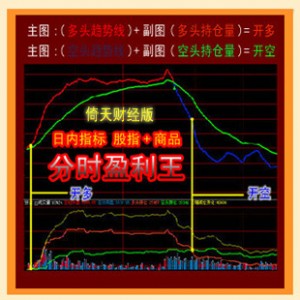 43.倚天财经期货现货指标公式模型 倚天财经分时盈利王日内公式商品期货指标公式 wfn2指标 短线王